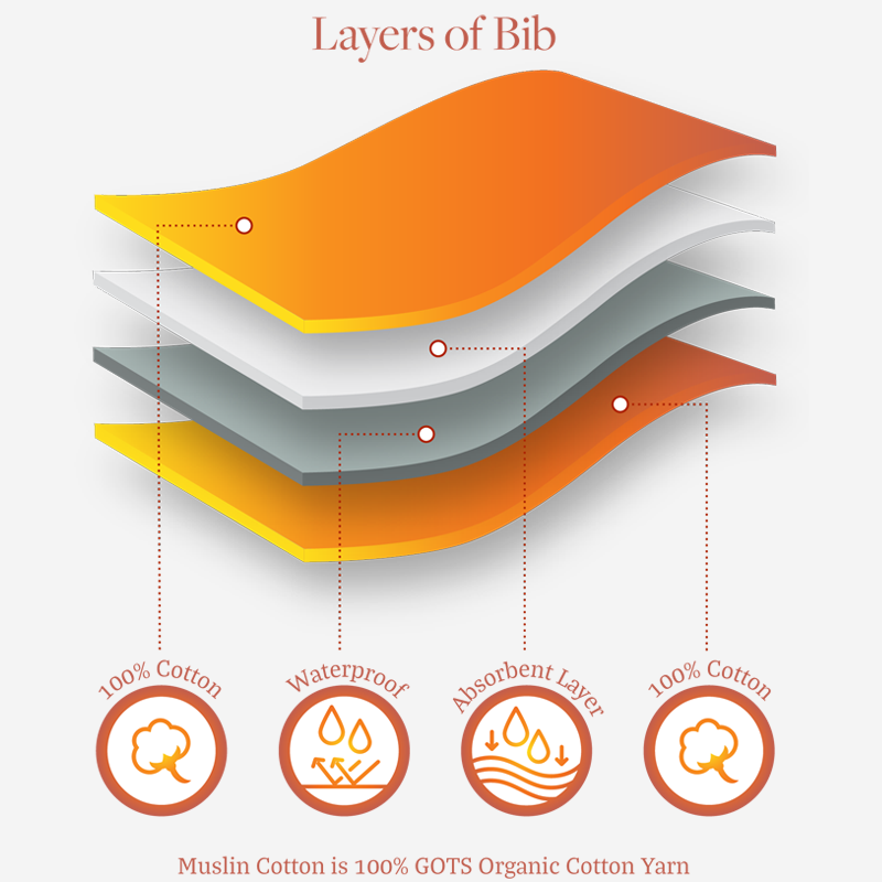 bib fabric layers diagram waterproof PUL terry cloth cotton